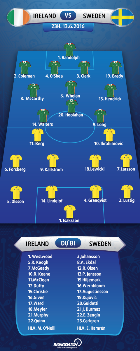doi hinh ra san Ireland vs Sweden